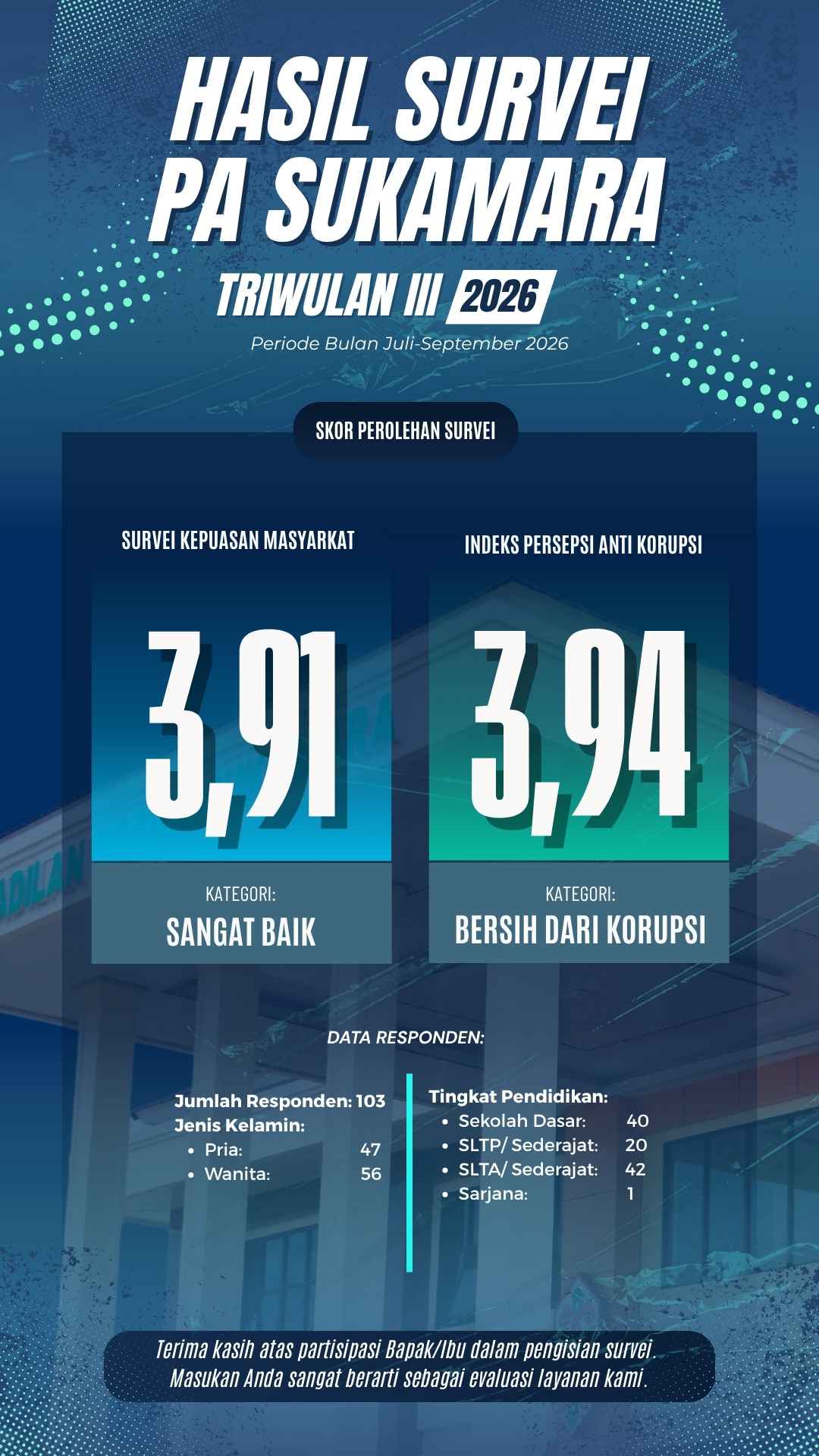 SKORSURVEITW32026