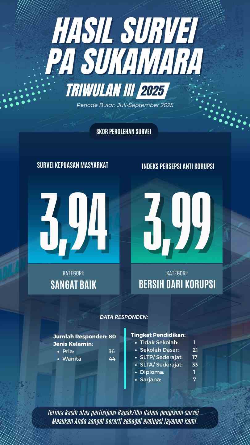 SKOR SURVEI TW3 2025