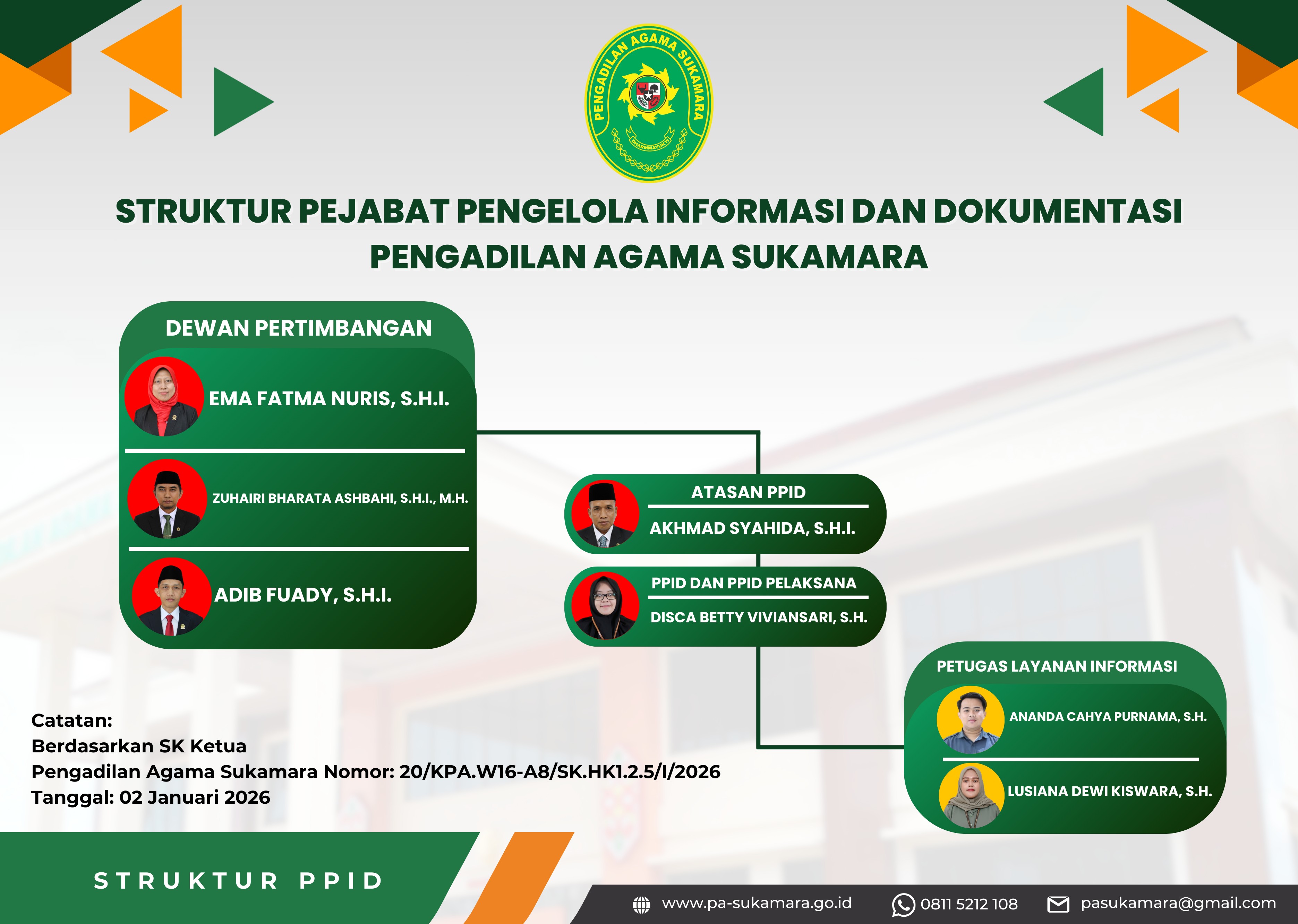 STRUKTUR PPID 2026